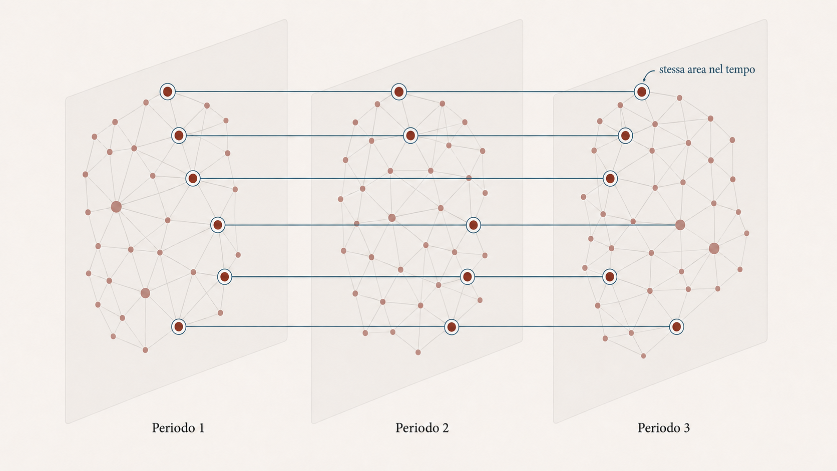 Architettura concettuale del multigrafo temporale